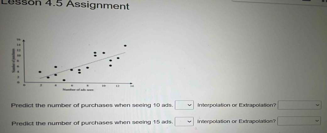 Lesson 4.5 Assignment 
2 
0 
. 2 4 10 12 14
Number of ads seen 
Predict the number of purchases when seeing 10 ads. □ Interpolation or Extrapolation? □ 
Predict the number of purchases when seeing 15 ads. □ Interpolation or Extrapolation? □