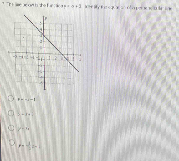 Solved: The line below is the function y=-x+3. Identify the equation of ...