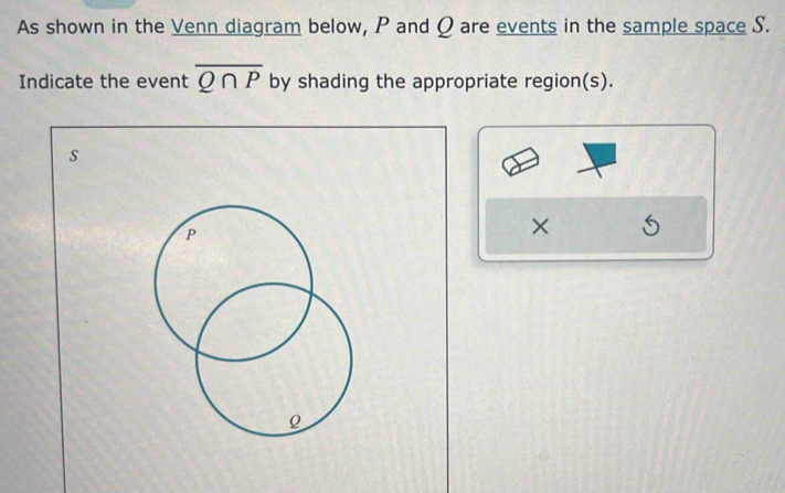 As shown in the Venn diagram below, P and Q are events in the sample space S. 
Indicate the event overline Q∩ P by shading the appropriate region(s).
s
×