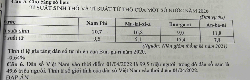 ) Cầu 5. Cho bảng số liệu: 
Tỉ sUáT SINH tHÔ và tỉ sUát tử thÔ của một số nước năm 2020
(Nguồn: Niên giám thống kê năm 2021) 
Tính tỉ lệ gia tăng dân số tự nhiên của Bun-ga-ri năm 2020.
-0,64%
Câu 6. Dân số Việt Nam vào thời điểm 01/04/2022 là 99,5 triệu người, trong đó dân số nam là
49,6 triệu người. Tính tỉ số giới tính của dân số Việt Nam vào thời điểm 01/04/2022. 
ĐÁP ÁN :