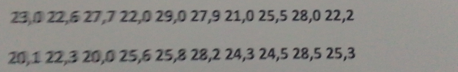 23, 0 22, 6 27, 7 22, 0 29, 0 27, 9 21, 0 25, 5 28, 0 22, 2
20, 1 22, 3 20, 0 25, 6 25, 8 28, 2 24, 3 24, 5 28, 5 25, 3