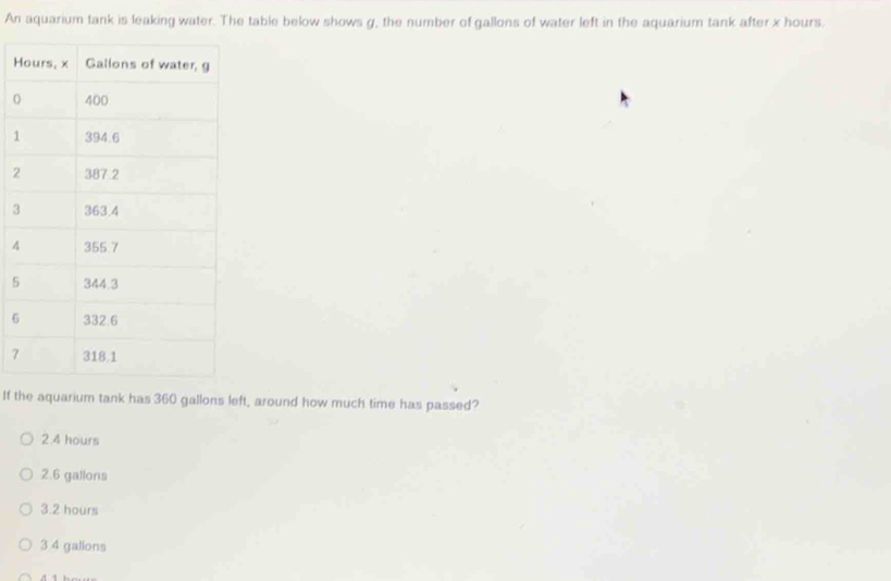 An aquarium tank is leaking water. The table below shows g, the number of gallons of water left in the aquarium tank after x hours.
H
0
1
2
3
4
5
6
7
If the aquarium tank has 360 gallons left, around how much time has passed?
2.4 hours
2.6 gallons
3.2 hours
3 4 galions