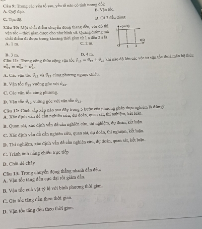 Trong các yểu tổ sau, yếu tổ nào có tinh tương đổi:
A. Quỹ đạo.
B. Vận tốc.
C. Tọa độ. D. Cả 3 đều đùng.
:Cầu 10: Một chất điểm chuyển động thẳng đều, với đỗ thị v(m/s)
vận tốc - thời gian được cho như hình vẽ, Quảng đường mà 3
chất điểm đi được trong khoảng thời gian từ 1 s đến 2 s là g(x)
A. 1 m. C. 2 m. d 1 2
B. 3 m. D. 4 m.
Câu 11: Trong công thức cộng vận tốc hat v_11=vector v_12+vector v_22 khi nào độ lớn các véc tơ vận tốc thoả măn hệ thức
v_(13)^2=v_(12)^2+v_(23)^2
A. Các vận tốc vector v_12 và vector v_13 cùng phương ngược chiều
B. Vận tốc vector v_13 vuāng gốc với θ _23
C. Các vận tốc cùng phương.
D. Vận tốc vector v_12 vuông góc với vận tốc θ _23
Câu 12: Cách sắp xếp nào sau đây trong 5 bước của phương pháp thực nghiệm là đủng?
A. Xác định vấn đề cản nghiên cứu, dự đoán, quan sát, thí nghiệm, kết luận.
B. Quan sát, xác định vẫn đề cần nghiên cứu, thí nghiệm, dự đoán, kết luận.
C. Xác định vẫn đề cần nghiên cứu, quan sát, dự đoán, thí nghiệm, kết luận.
D. Thí nghiệm, xác định vấn đễ cần nghiên cứu, dự đoán, quan sát, kết luận.
C. Tránh ánh nắng chiếu trực tiếp
D. Chất dễ cháy
Câu 13: Trong chuyển động thẳng nhanh dẫn đều:
A. Vận tốc tăng đến cực đại rồi giám dần.
B. Vận tốc cuả vật tỷ lệ với binh phương thời gian.
C. Gia tốc tăng đều theo thời gian,
D. Vận tốc tăng đều theo thời gian.