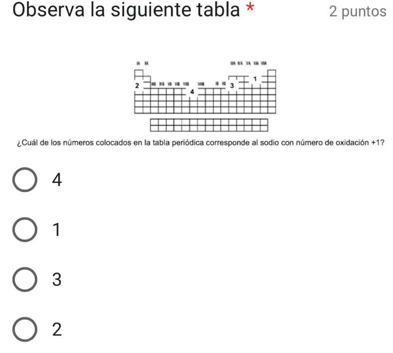 Observa la siguiente tabla * 2 puntos
¿Cuál de los números colocados en la tabla periódica corresponde al sodio con número de oxidación +1?
4
1
3
2