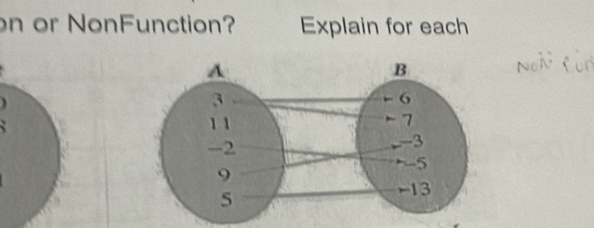 on or NonFunction? Explain for each