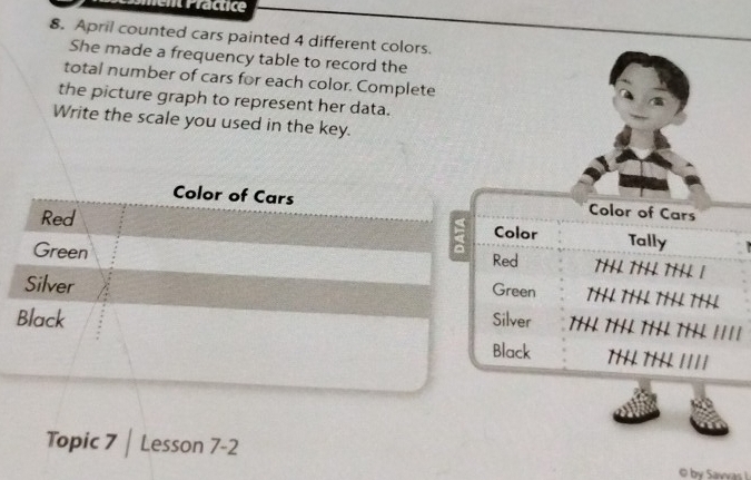 rent Practice 
8. April counted cars painted 4 different colors. 
She made a frequency table to record the 
total number of cars for each color. Complete 
the picture graph to represent her data. 
Write the scale you used in the key. 
Color of Cars Color of Cars 
> 
Red Color Tally 
Red ↑/ɨ↓ ↑//↓ ↑/ɨɨ / 
Green Green 
Silver 
Black Silver 
Black ʔ/// ʔ//⋅ //// 
Topic 7 | Lesson 7-2 
© by Savvas I