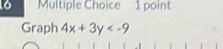 Graph 4x+3y