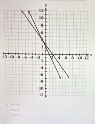 1
x=0,y=2
x=2y=0