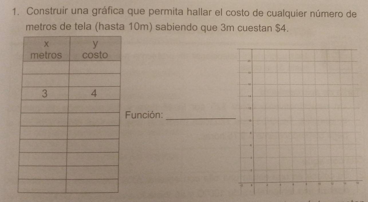 Construir una gráfica que permita hallar el costo de cualquier número de 
metros de tela (hasta 10m) sabiendo que 3m cuestan $4. 
Función:_