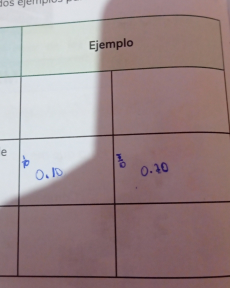 dos ejempio. 
e