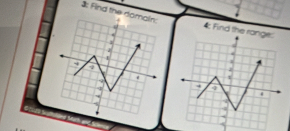 3: Find the domain: 
4: Find the ra
5
2
1
4

-3
-5