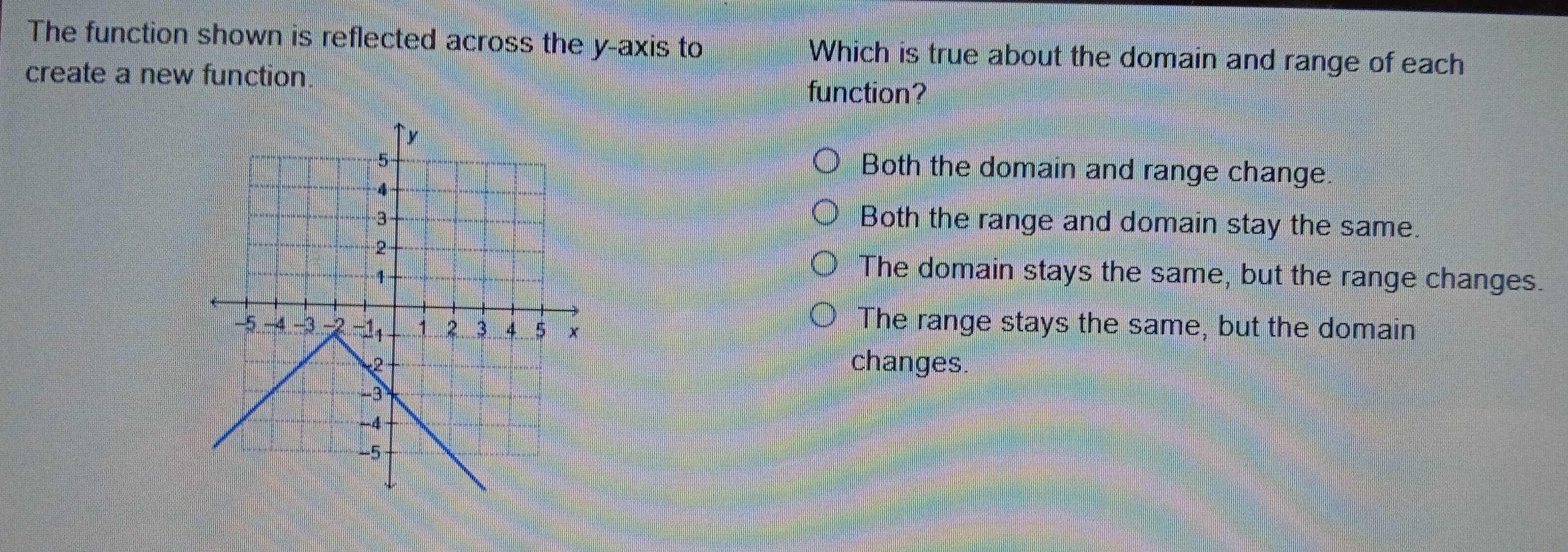 The function shown is reflected across the y-axis to Which is true about the domain and range of each
create a new function.
function?
Both the domain and range change.
Both the range and domain stay the same.
The domain stays the same, but the range changes.
The range stays the same, but the domain
changes.