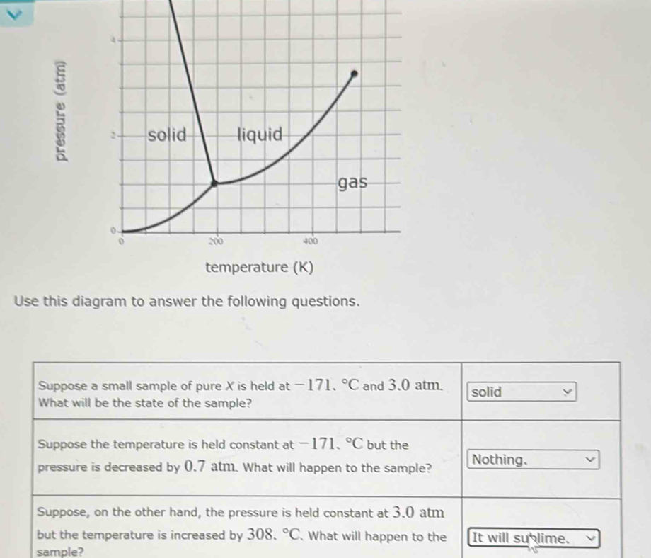 Use this diagram to answer the following questions.
Suppose a small sample of pure X is held at -171.^circ C and 3.0 atm solid
What will be the state of the sample?
Suppose the temperature is held constant at -171.^circ C but the
pressure is decreased by 0.7 atm. What will happen to the sample? Nothing.
Suppose, on the other hand, the pressure is held constant at 3.0 atm
but the temperature is increased by 308.^circ C. What will happen to the It will su lime.
sample?