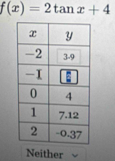 f(x)=2tan x+4
Neither