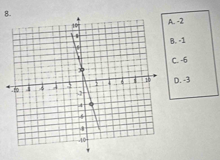 8 . -2 . -1
C. -6
D. -3