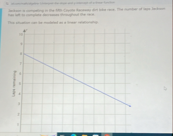 idiconty/imathy/(aipetons-1 intergnet the-slope-and)-y-intercept-of-a-limear-function 
Jackson is competing in the fifth Coyote Raceway dirt bike race. The number of laps Jackson 
has left to complete decreases throughout the race. 
This situation can be modeled as a linear relationship.