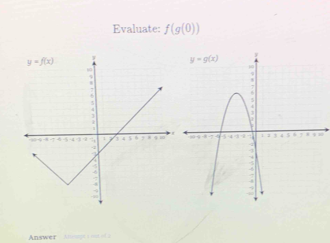 Evaluate: f(g(0))
0
Answer Atempt 1 out of 2