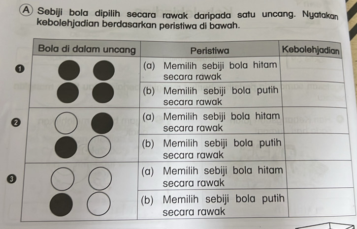 A Sebiji bola dipilih secara rawak daripada satu uncang. Nyatakan 
kebolehjadian berdasarkan peristiwa di bawah.