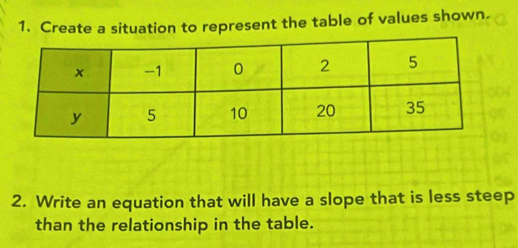 Create a situation to represent the table of values shown. 
2. Write an equation that will have a slope that is less steep 
than the relationship in the table.