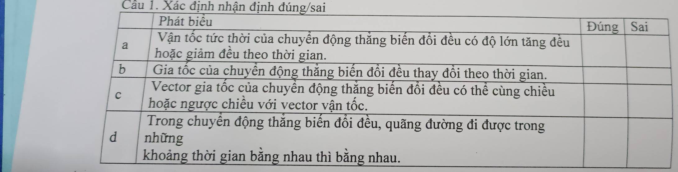 Xác định nhận định đúng/sai