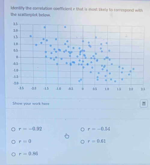 Identify the correlation coefficient £ that is most likely to correspond with 
the scatterplot below. 
Show your work here
r=-0.92
r=-0.54
r=0
r=0.61
r=0.86