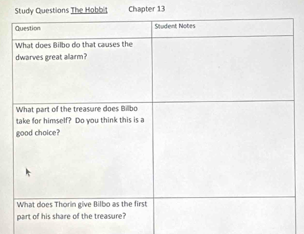 Study Questions The Hobbit Chapter 13