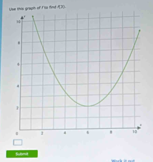 graph of f to find f(3). 
Submit 
Work it ou