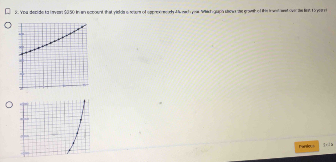 You decide to invest $250 in an account that yields a return of approximately 4% each year. Which graph shows the growth of this investment over the first 15 years?
40000
-3 100
2 200
Previous 2 of 5
000