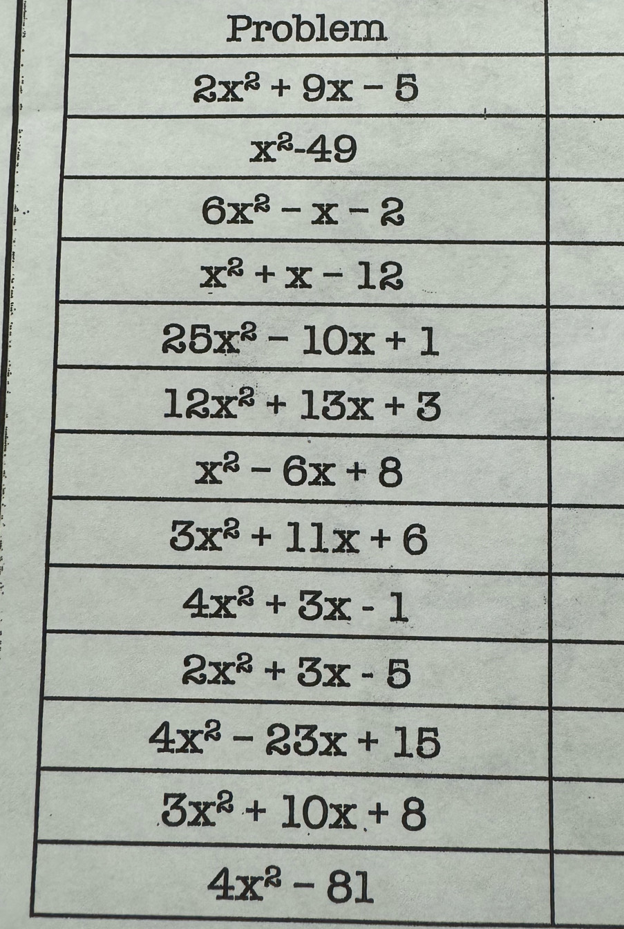 Problem
4x^2-81