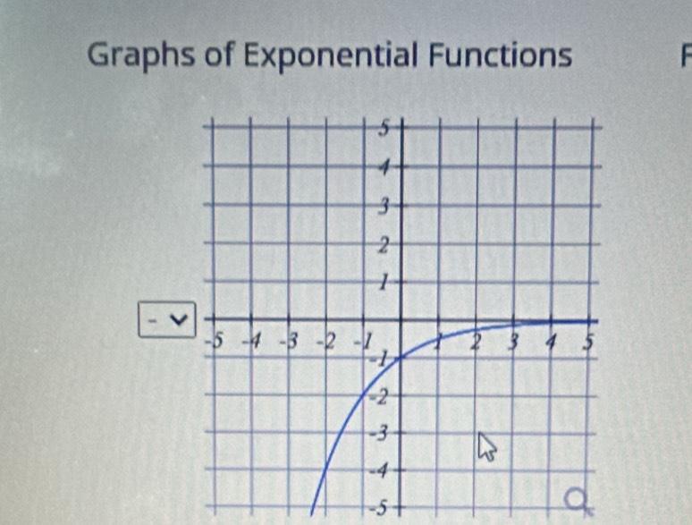 Graphs of Exponential Functions
- v
-5