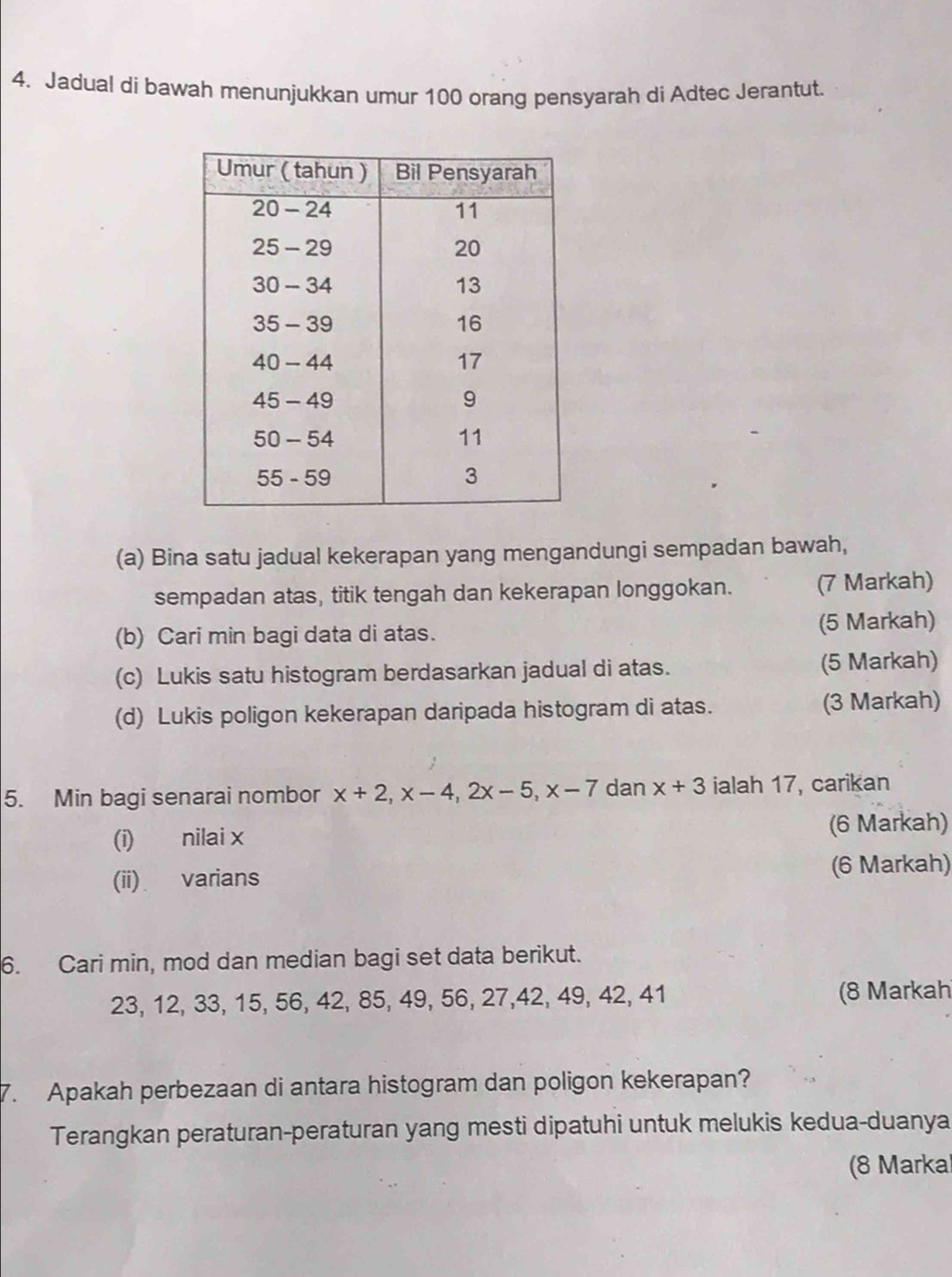 Jadual di bawah menunjukkan umur 100 orang pensyarah di Adtec Jerantut. 
(a) Bina satu jadual kekerapan yang mengandungi sempadan bawah, 
sempadan atas, titik tengah dan kekerapan longgokan. (7 Markah) 
(b) Cari min bagi data di atas. (5 Markah) 
(c) Lukis satu histogram berdasarkan jadual di atas. (5 Markah) 
(d) Lukis poligon kekerapan daripada histogram di atas. (3 Markah) 
5. Min bagi senarai nombor x+2, x-4, 2x-5, x-7 dan x+3 ialah 17, carikan 
(i) nilai x (6 Markah) 
(ii) varians (6 Markah) 
6. Cari min, mod dan median bagi set data berikut.
23, 12, 33, 15, 56, 42, 85, 49, 56, 27, 42, 49, 42, 41 (8 Markah 
7. Apakah perbezaan di antara histogram dan poligon kekerapan? 
Terangkan peraturan-peraturan yang mesti dipatuhi untuk melukis kedua-duanya 
(8 Marka