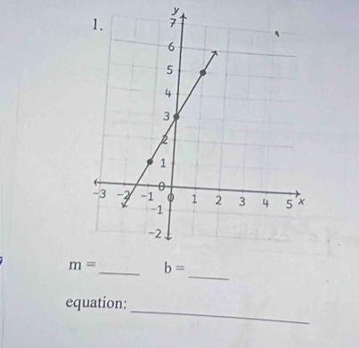 y
_
m= _ b=
_ 
equation: