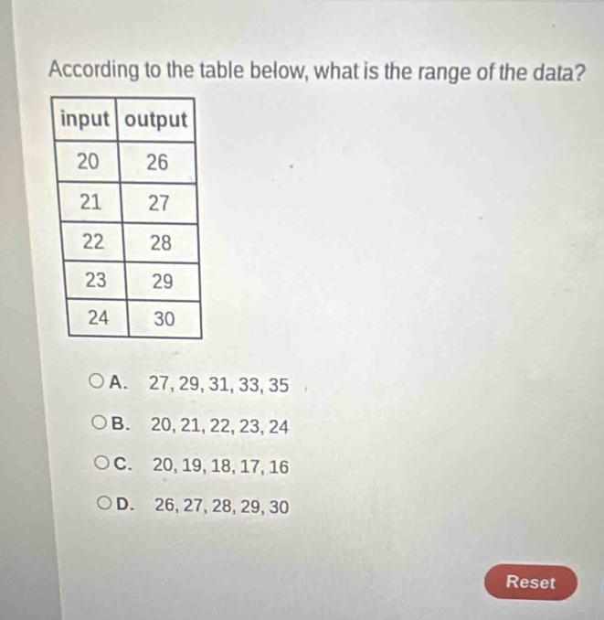 According to the table below, what is the range of the data?
A. 27, 29, 31, 33, 35
B. 20, 21, 22, 23, 24
C. 20, 19, 18, 17, 16
D. 26, 27, 28, 29, 30
Reset