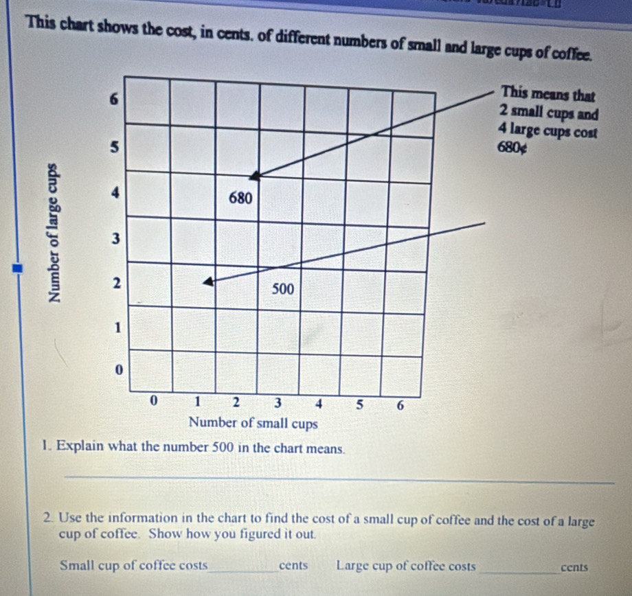 This chart shows the cost, in cents. of different numbers of small and large cups of coffee. 
1. Explain what the number 500 in the chart means. 
_ 
2. Use the information in the chart to find the cost of a small cup of coffee and the cost of a large 
cup of coffee. Show how you figured it out. 
Small cup of coffee costs_ cents Large cup of coffee costs _cents