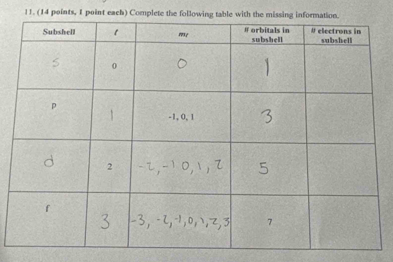 (14 points, I point each) Complete th