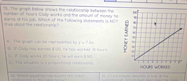 The graph below shows the relationship between the
number of hours Cody works and the amount of money he
earns at his job. Which of the following statements is NOT
true about the relationship?
A. The graph can be represented by y=7.5x.
B. If Cody has earned $120, he has worked 16 hours.
C. If Cody works 20 hours, he will earn $160.
D. The situation is a proportional relationship.
14. Which equation represents the linear 15. JJ purcnases almonds in bulk at the
r e ationsnio in the table below su n ermarkef. Which best desnribes the sione