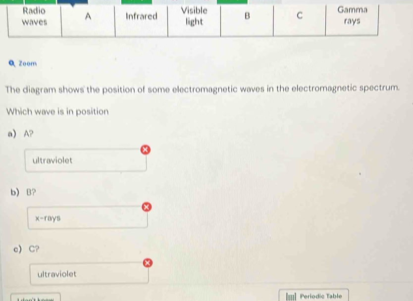 Zoom
The diagram shows the position of some electromagnetic waves in the electromagnetic spectrum.
Which wave is in position
a) A?
ultraviolet
b) B?
x-rays
c) C?
ultraviolet
Periodic Table