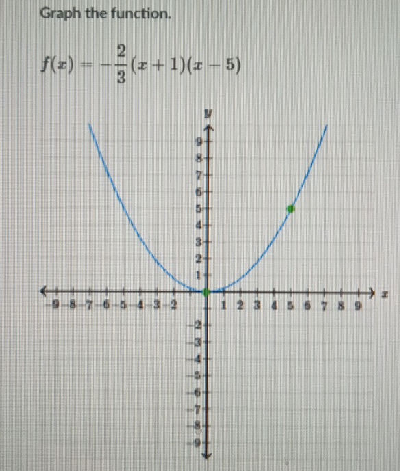 Graph the function.
f(x)=- 2/3 (x+1)(x-5)
z