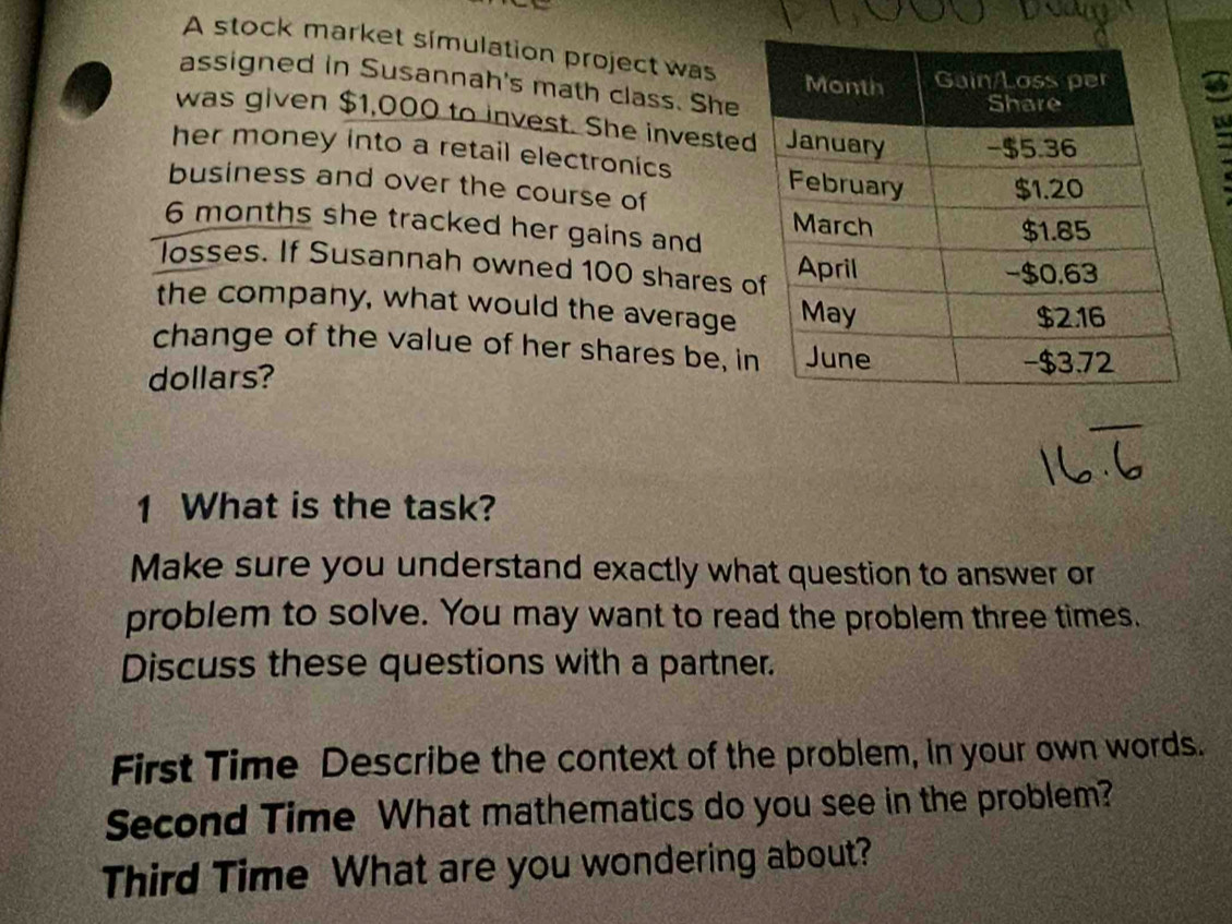 A stock market simulation project was 
assigned in Susannah's math class. Shea 
was given $1,000 to invest. She invested 
her money into a retail electronics 
business and over the course of
6 months she tracked her gains and 
losses. If Susannah owned 100 shares o 
the company, what would the average 
change of the value of her shares be, i 
dollars? 
1 What is the task? 
Make sure you understand exactly what question to answer or 
problem to solve. You may want to read the problem three times. 
Discuss these questions with a partner. 
First Time Describe the context of the problem, in your own words. 
Second Time What mathematics do you see in the problem? 
Third Time What are you wondering about?