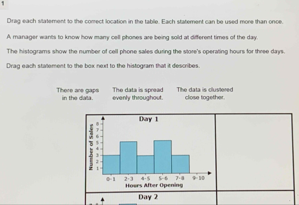 Drag each statement to the correct location in the table. Each statement can be used more than once. 
A manager wants to know how many cell phones are being sold at different times of the day. 
The histograms show the number of cell phone sales during the store's operating hours for three days. 
Drag each statement to the box next to the histogram that it describes. 
There are gaps The data is spread The data is clustered 
in the data. evenly throughout. close together.
Day 2