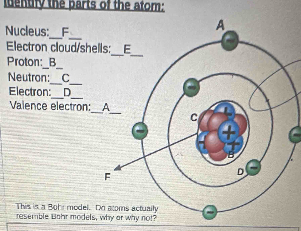 identify the parts of the atom: 
Nucleus:_ F 
_ 
Electron cloud/sh 
Proton:_B 
__ 
Neutron: C 
_ 
Electron:_ D 
Valence electron:_ 
This is a Bohr model. 
resemble Bohr model