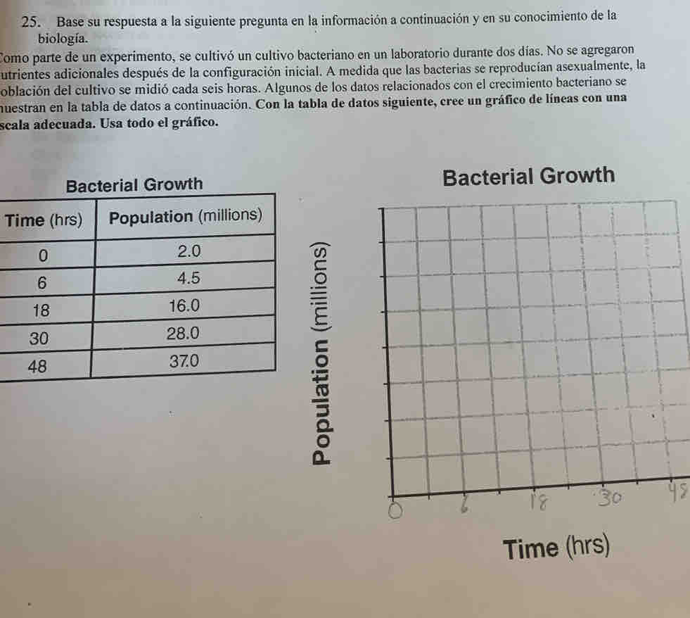 Base su respuesta a la siguiente pregunta en la información a continuación y en su conocimiento de la 
biología. 
Como parte de un experimento, se cultivó un cultivo bacteriano en un laboratorio durante dos días. No se agregaron 
utrientes adicionales después de la configuración inicial. A medida que las bacterias se reproducían asexualmente, la 
oblación del cultivo se midió cada seis horas. Algunos de los datos relacionados con el crecimiento bacteriano se 
nuestran en la tabla de datos a continuación. Con la tabla de datos siguiente, cree un gráfico de líneas con una 
scala adecuada. Usa todo el gráfico. 
Bacterial Growth Bacterial Growth 
T 
5 
Time (hrs)