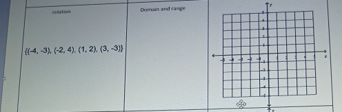 relation Domain and range
 (-4,-3),(-2,4),(1,2),(3,-3)