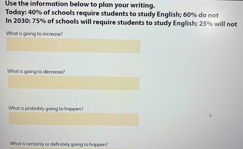 Use the information below to plan your writing. 
Today: 40% of schools require students to study English; 60% do not 
In 2030 : 75% of schools will require students to study English; 25% will not 
What is going to increase? 
What is going to decrease? 
What is probably going to happen? 
What is certainly or definitely going to happen?