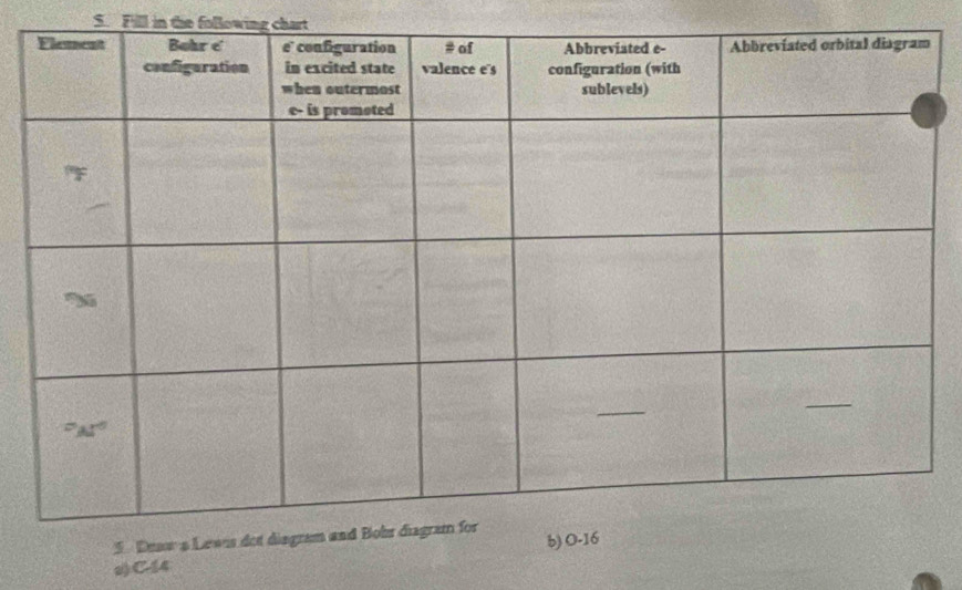 Fill in the following chart 
2) C-(4