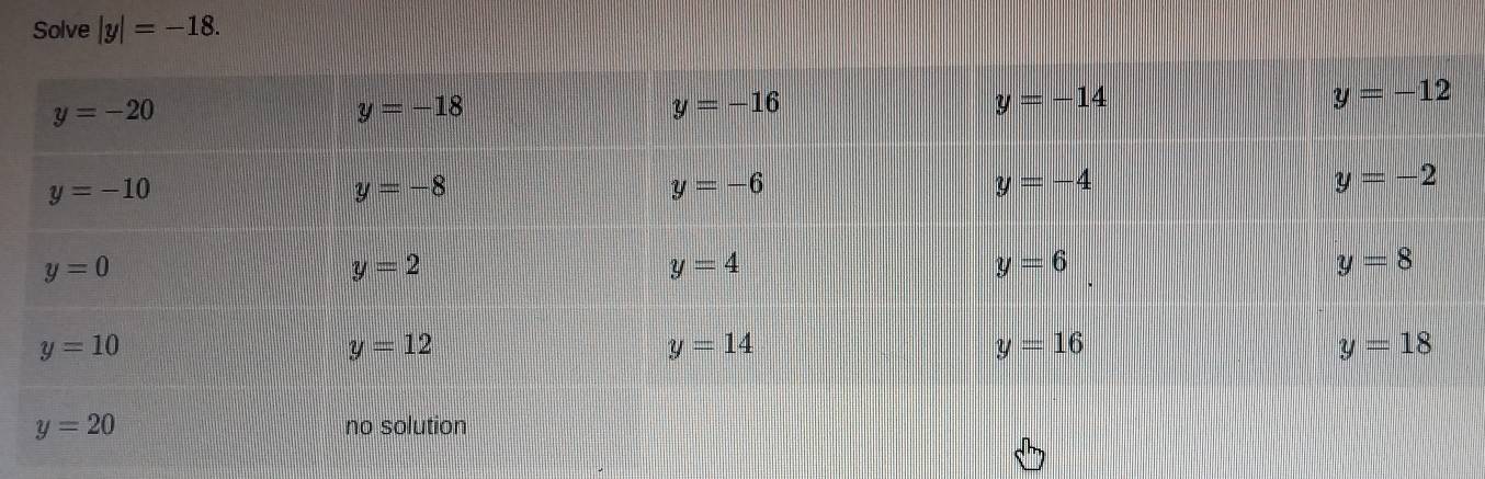 Solve |y|=-18.