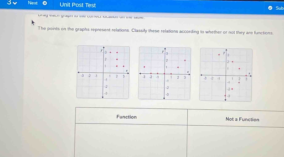 Next Unit Post Test
Sub
Dray each graph to the correct location on the lable.
The points on the graphs represent relations. Classify these relations according to whether or not they are functions.

Function Not a Function