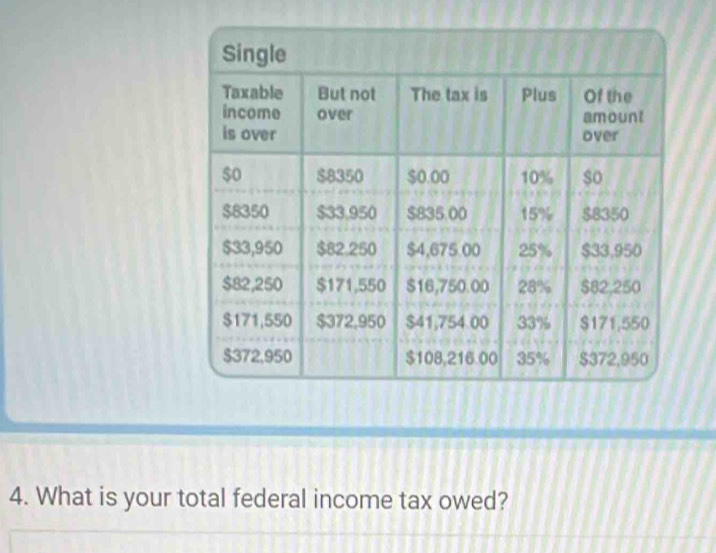 What is your total federal income tax owed?