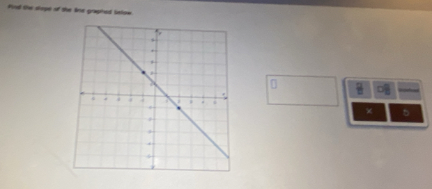 Pied the slope of the tne graphed below. 
5