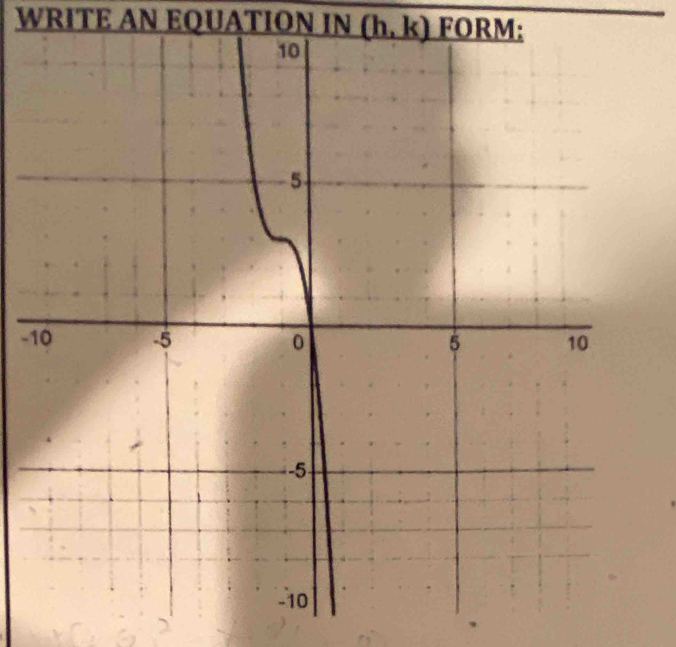 WRITE AN EQUATION IN (h,k) FORM: 
-